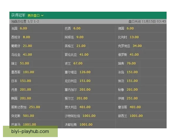 世界杯竞猜赔率深度解析揭示背后隐秘趋势与投注策略