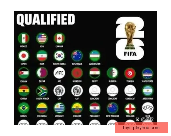 2026年世界杯将在三国举办 美国 加拿大 墨西哥联合承办盛会